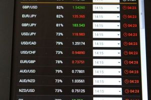 Wall Street a închis în teritoriul negativ